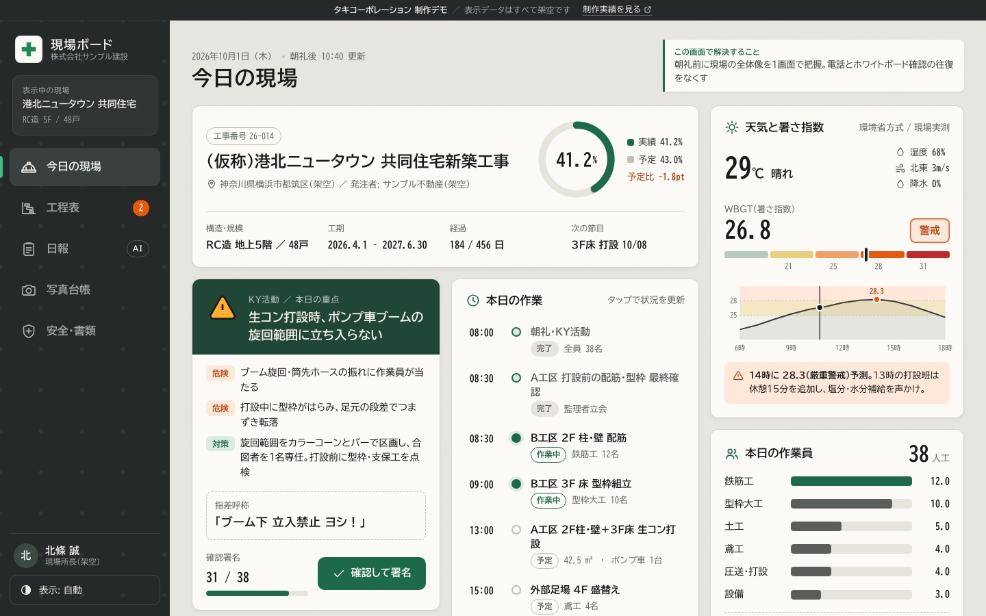 建設業向け現場管理アプリの画面。本日の作業員数、暑さ指数、工程の進捗が並ぶ